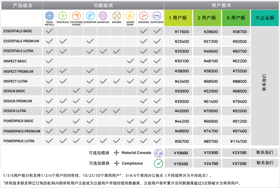 Total Materia Web Price List CNY
